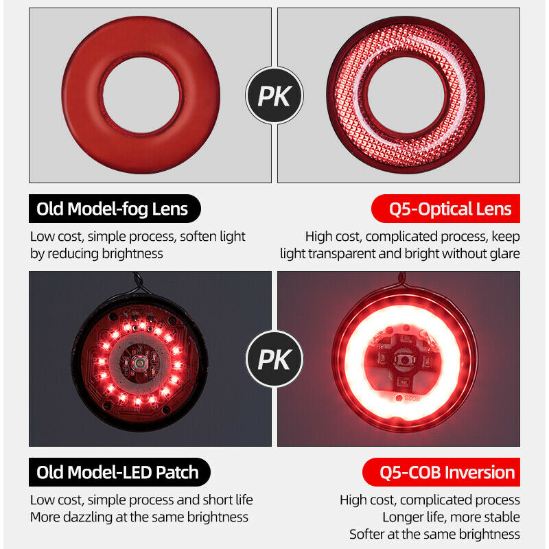 Comparison of ROCKBROS Q5 bicycle light lens technologies.