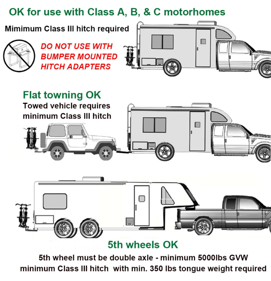 RV Rider E-Bike Rack